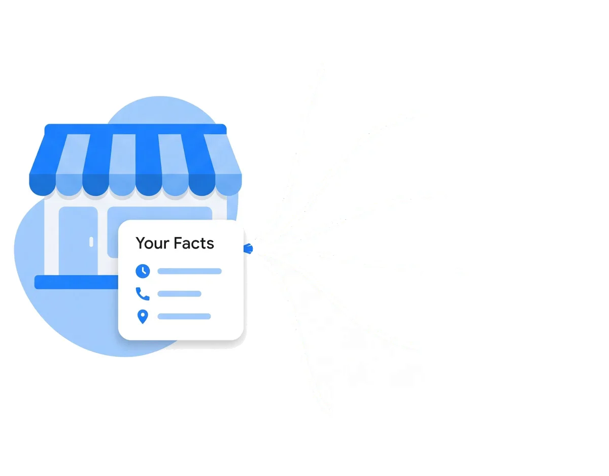 A storefront with a card labelled Your Facts, joined by lines to six matching listing cards labelled Google, Yelp, Bing, Apple Maps, Foursquare and Directories, each with a check mark.